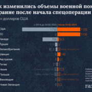 Украина получила от Японии и Великобритании $1 млрд помощи