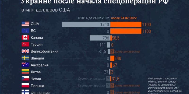 Украина получила от Японии и Великобритании $1 млрд помощи