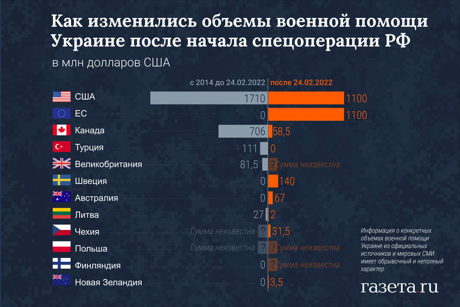 Украина получила от Японии и Великобритании $1 млрд помощи