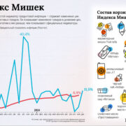 В России резко подорожал апельсиновый сок