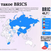 Индонезия вступила в БРИКС