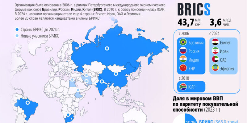 Индонезия вступила в БРИКС